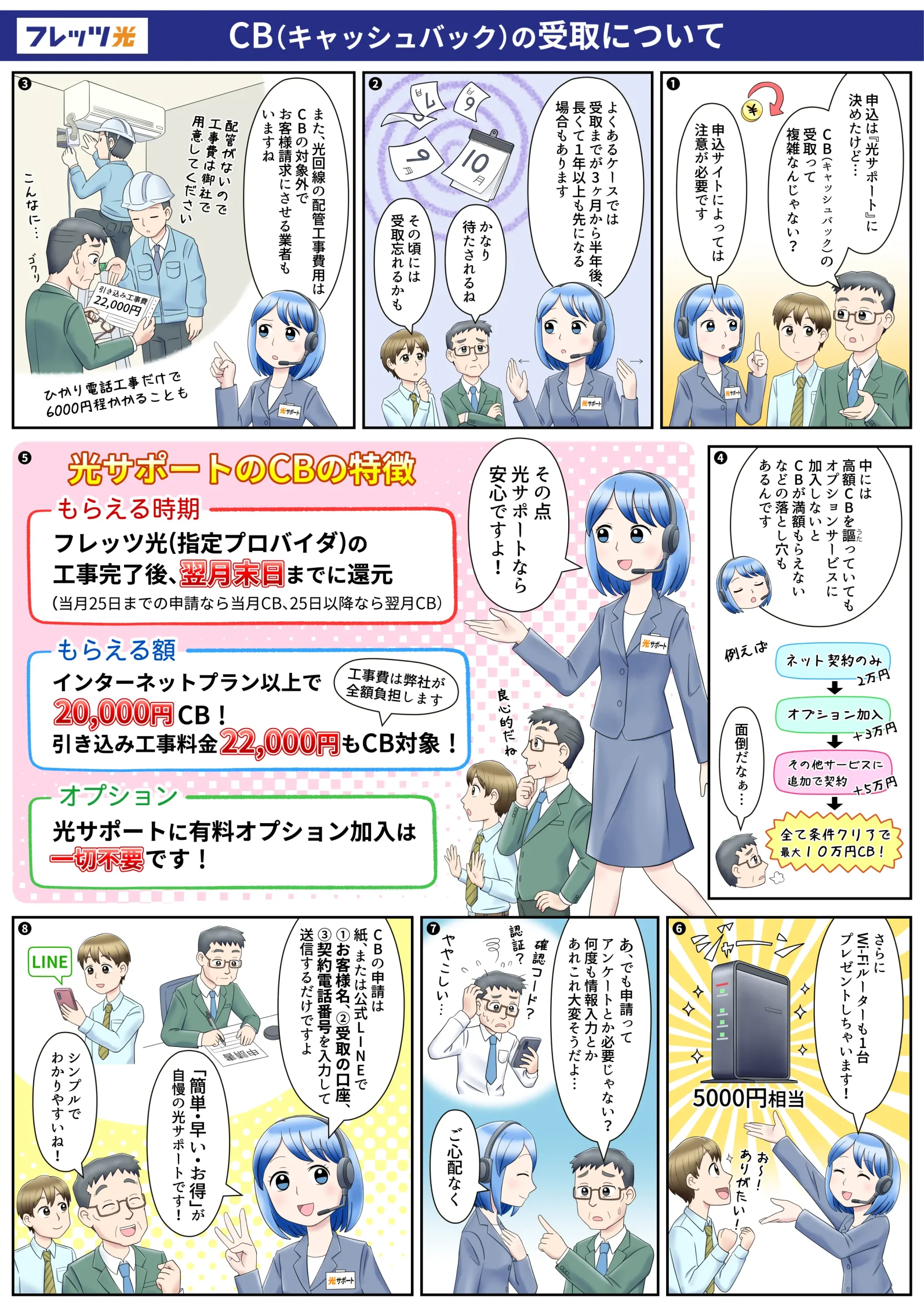 CBの受取について
