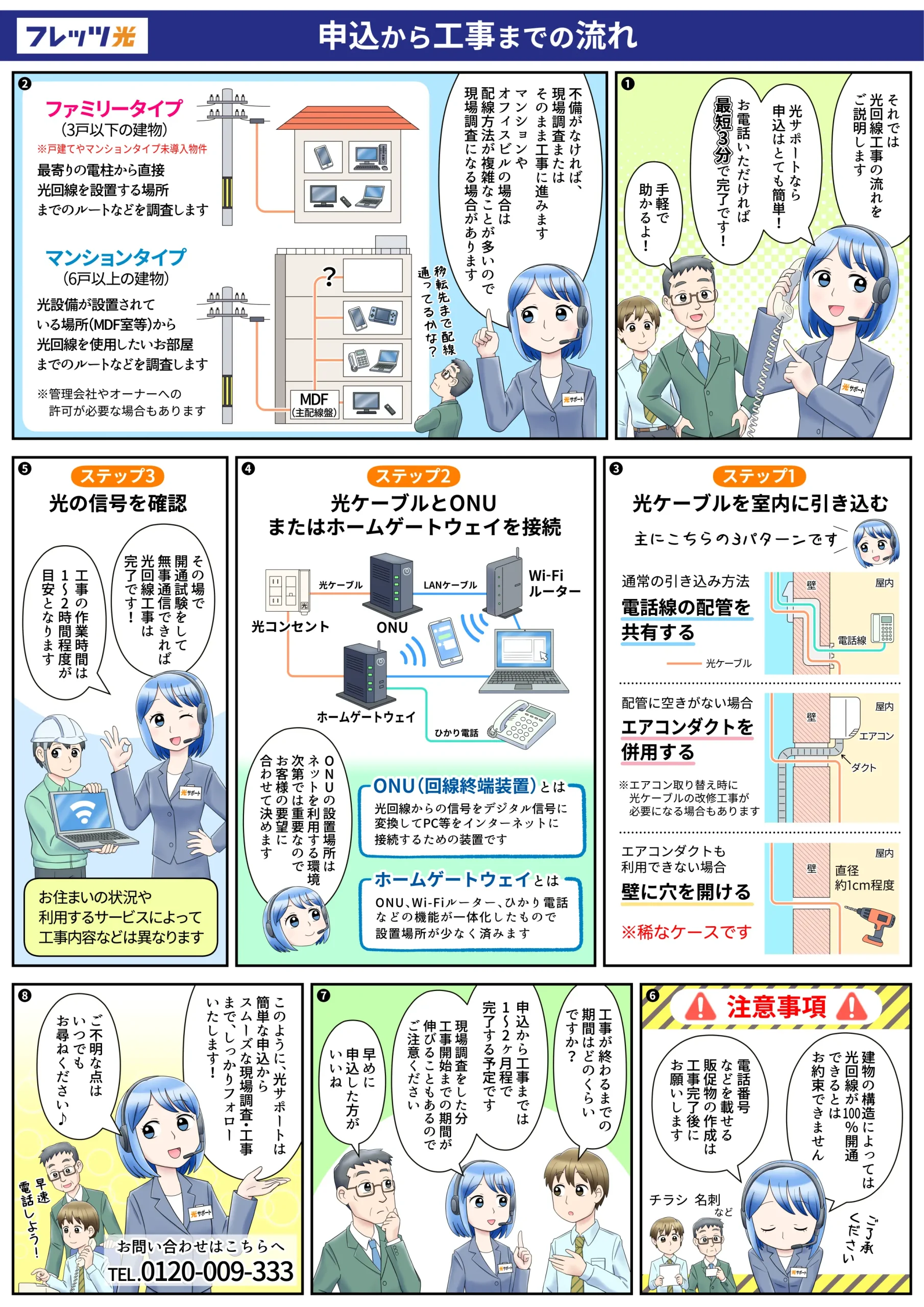 申込から工事までの流れ